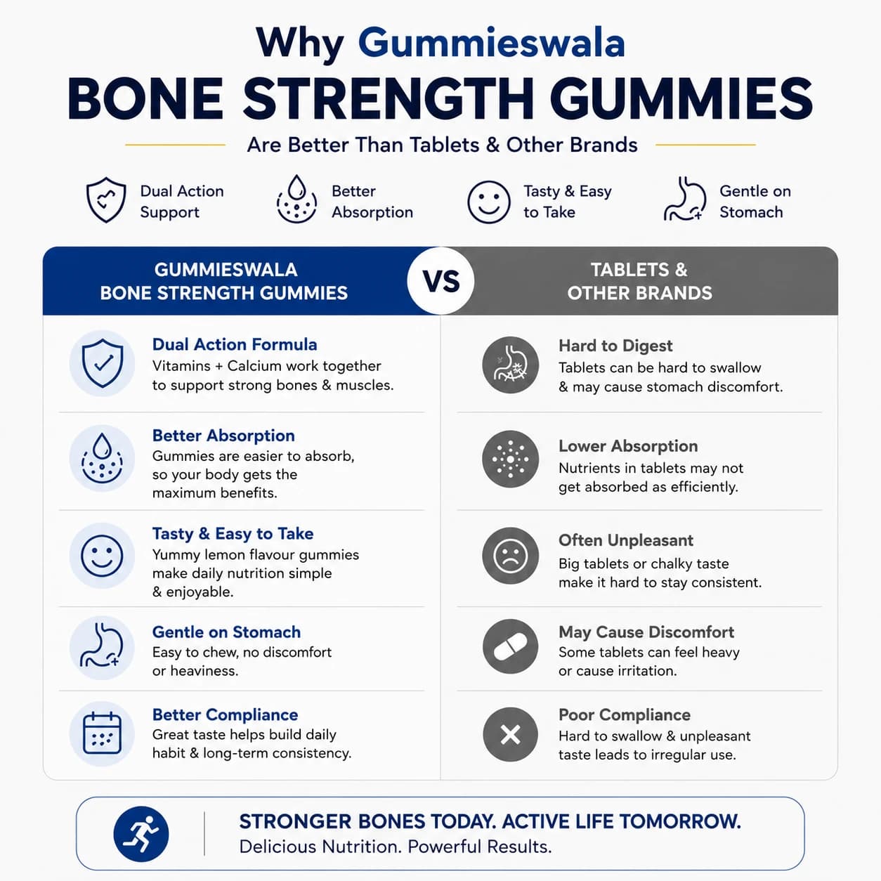 Bone Strength Gummies (Pack of 2) thumbnail 4