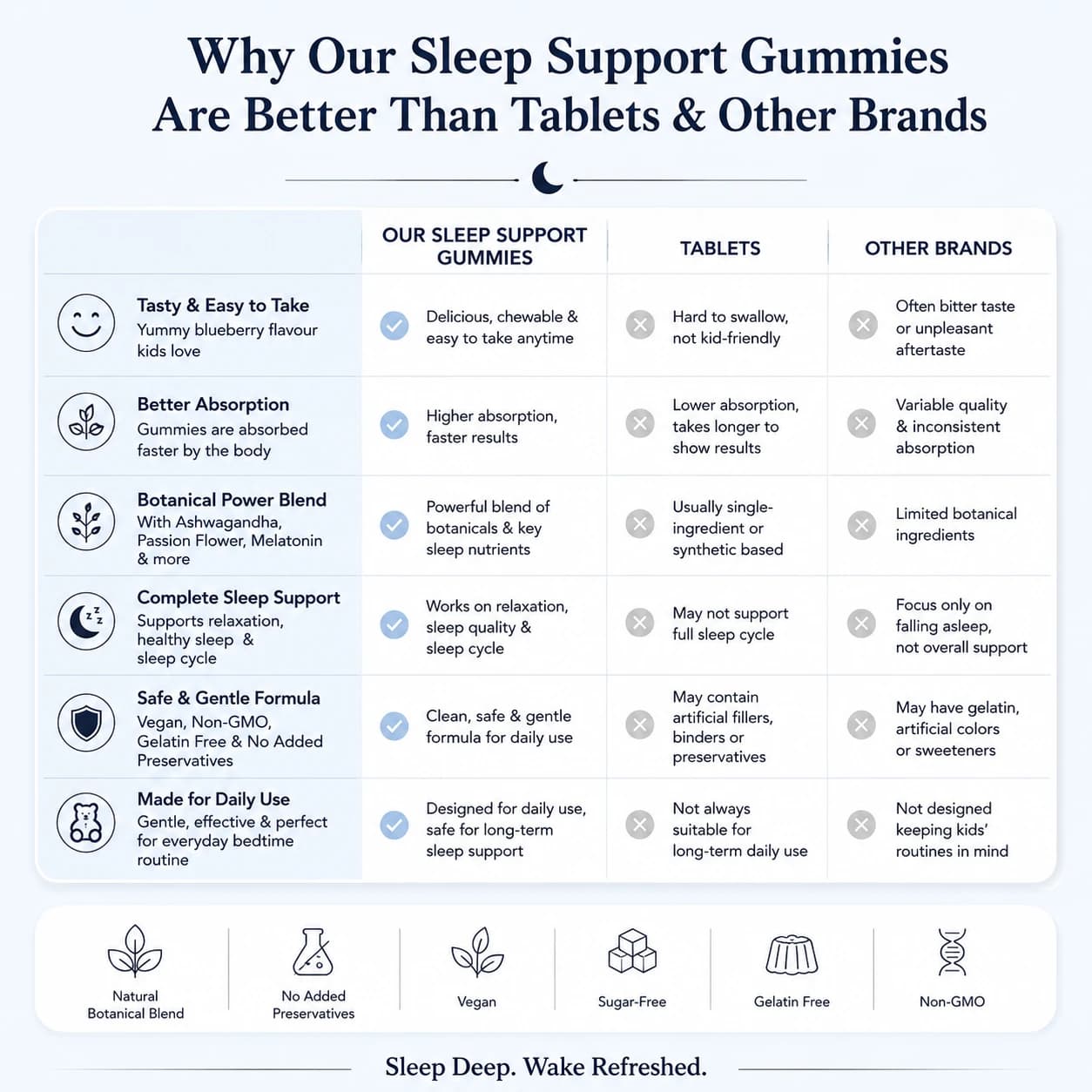 Sleep Support Gummies (Pack of 2) thumbnail 4