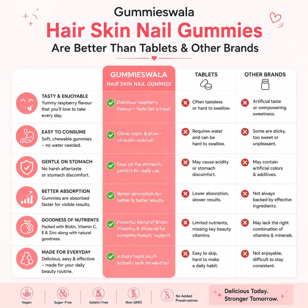 Hair Skin Nail Gummies (Pack of 2) image 4