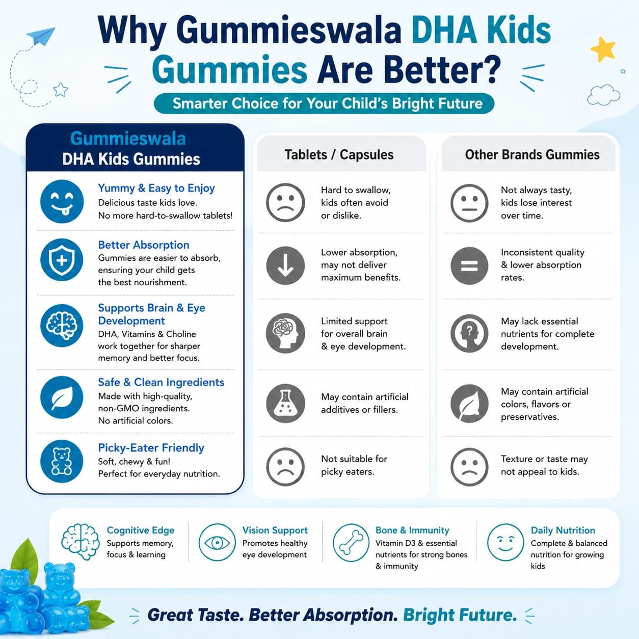 DHA Kid's Gummies (Pack of 2) image 4