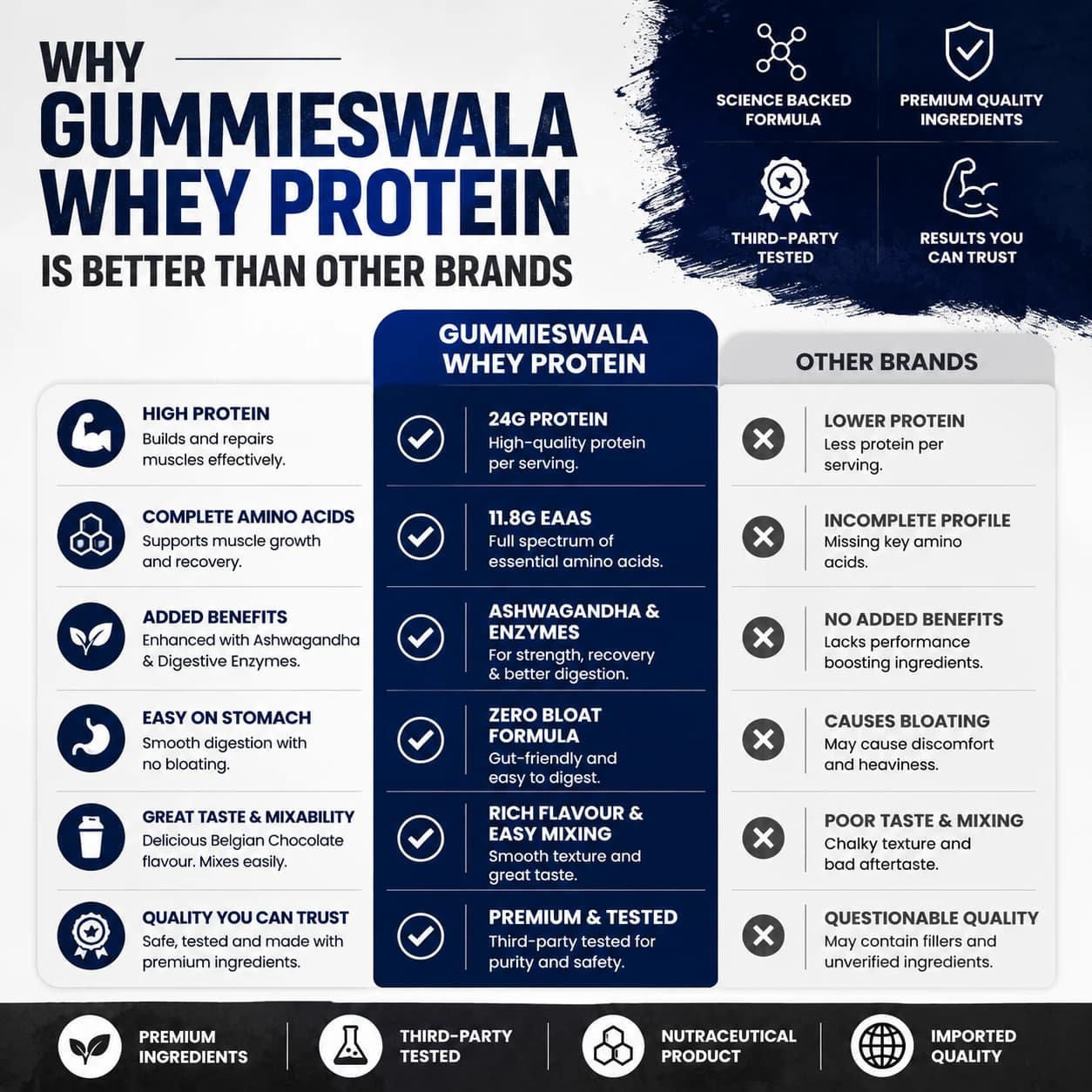 WHEY Protein (Ashwagandha) image 4