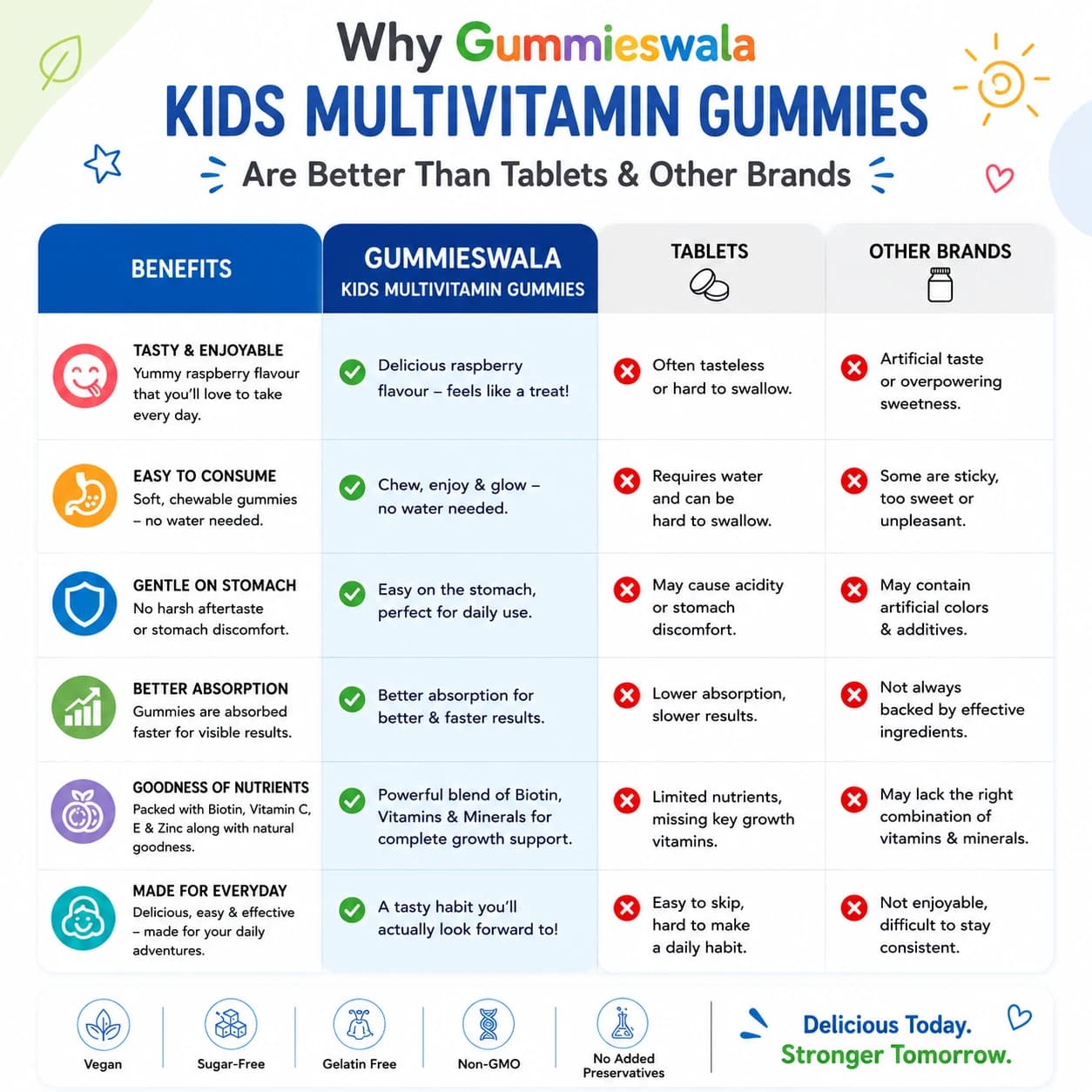 Kid's Multivitamin Gummies image 4