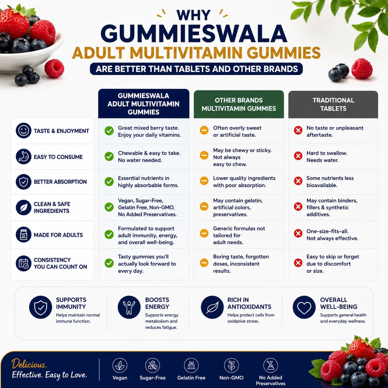 Adult’s Multivitamin Gummies image 4